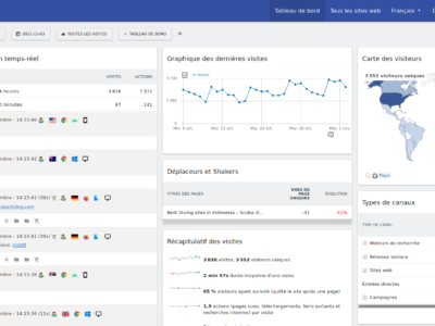 Matomo, une alternative libre à Google Analytics