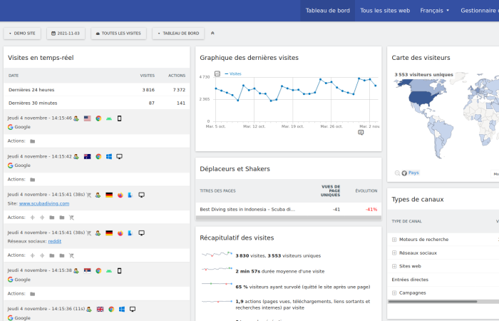 Matomo, une alternative libre à Google Analytics