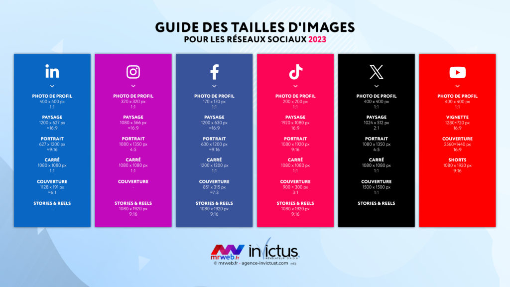 Guide des dimensions d'images pour les réseaux sociaux